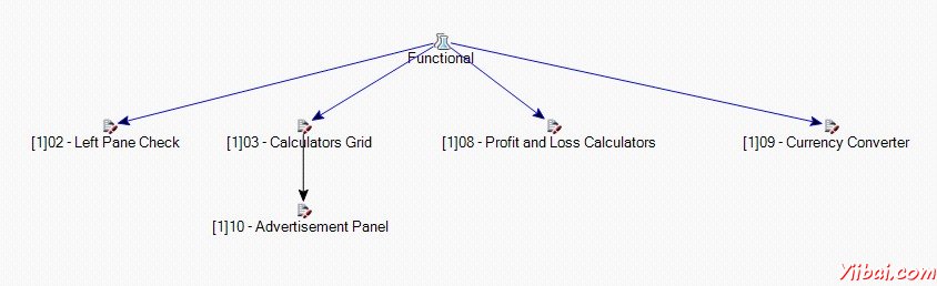 Create Test Schedule 6
